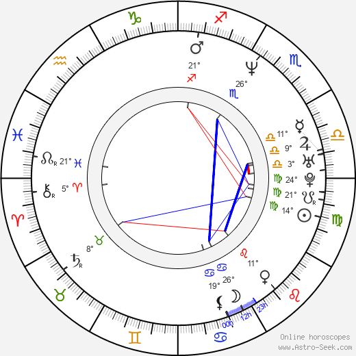 Kirill Serebrennikov birth chart, biography, wikipedia 2023, 2024