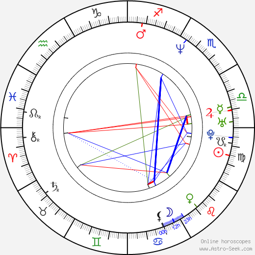 Kirill Serebrennikov birth chart, Kirill Serebrennikov astro natal horoscope, astrology