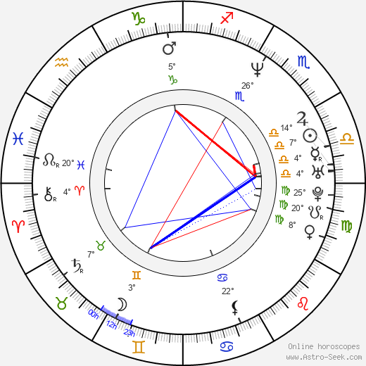 Kristin Kaspersen birth chart, biography, wikipedia 2023, 2024