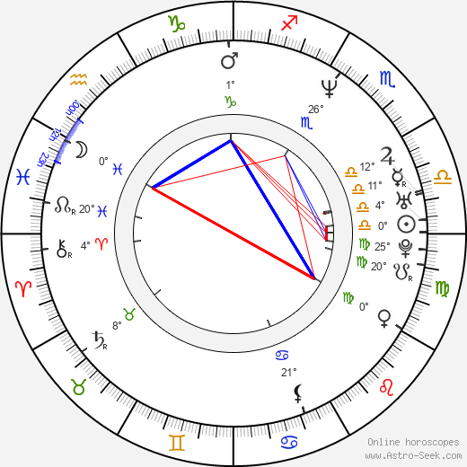 Laís Bodanzky birth chart, biography, wikipedia 2024, 2025