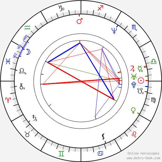 Laís Bodanzky birth chart, Laís Bodanzky astro natal horoscope, astrology