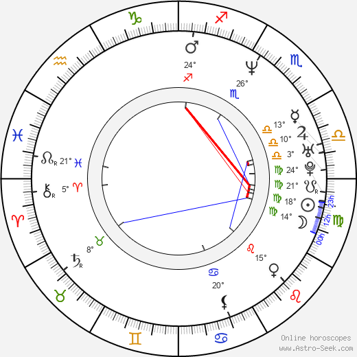 Lucie Konečná birth chart, biography, wikipedia 2023, 2024