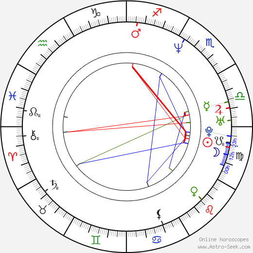 Lucie Konečná birth chart, Lucie Konečná astro natal horoscope, astrology