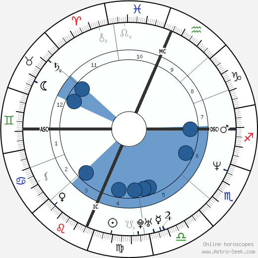 Mark Brettschneider horoscope, astrology, sign, zodiac, date of birth, instagram