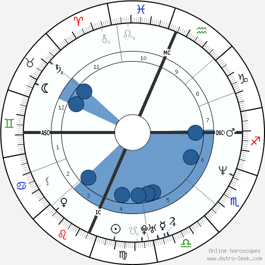 Mark Brettschneider wikipedia, biography, birth chart, instagram Mark Brettschneider wikipedia, horoscope, astrology, instagram