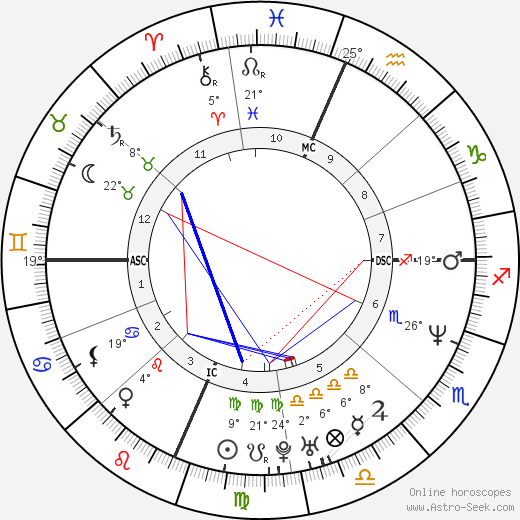 Mark Brettschneider birth chart, biography, wikipedia 2024, 2025