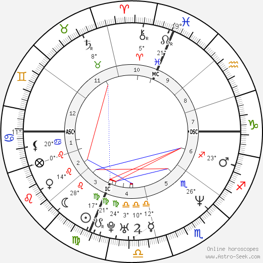Matt Geiger birth chart, biography, wikipedia 2024, 2025