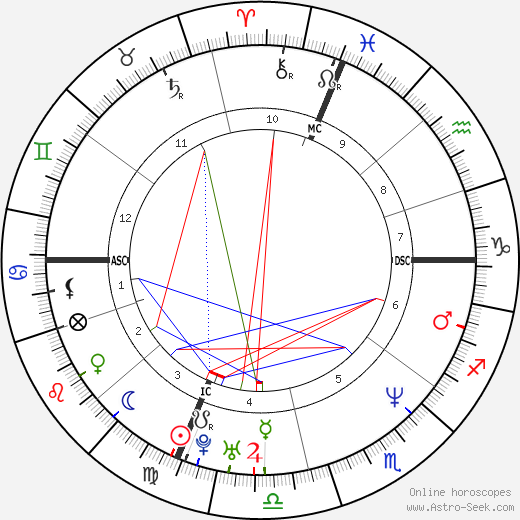 Matt Geiger birth chart, Matt Geiger astro natal horoscope, astrology