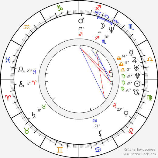 Matthew Settle birth chart, biography, wikipedia 2024, 2025