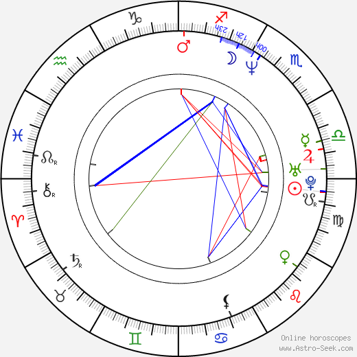 Matthew Settle birth chart, Matthew Settle astro natal horoscope, astrology