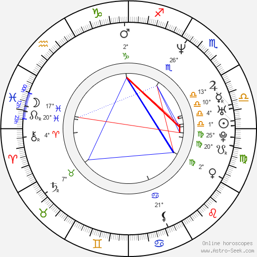 Megan Ward birth chart, biography, wikipedia 2024, 2025