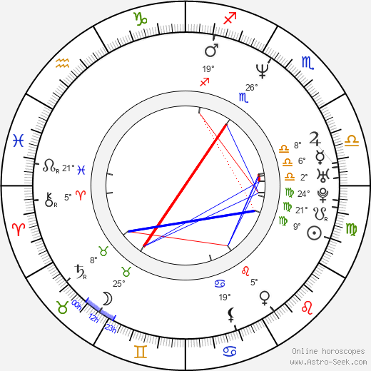 Michael Huth birth chart, biography, wikipedia 2023, 2024