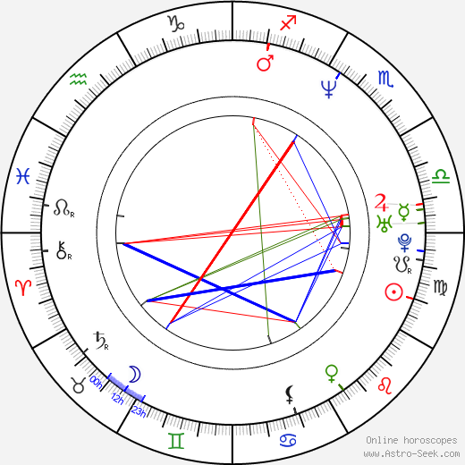 Michael Huth birth chart, Michael Huth astro natal horoscope, astrology