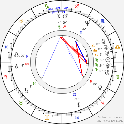 Michael Symon birth chart, biography, wikipedia 2024, 2025