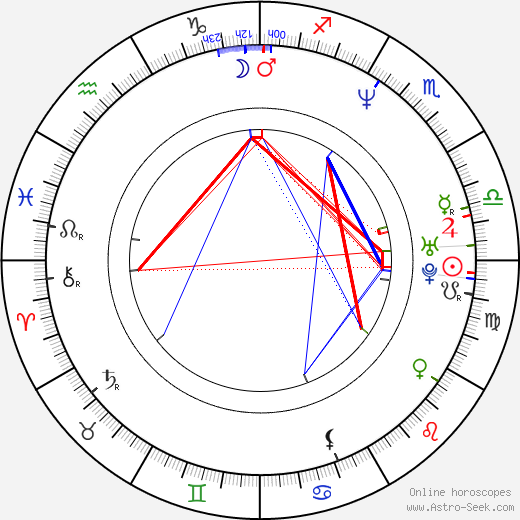 Michael Symon birth chart, Michael Symon astro natal horoscope, astrology