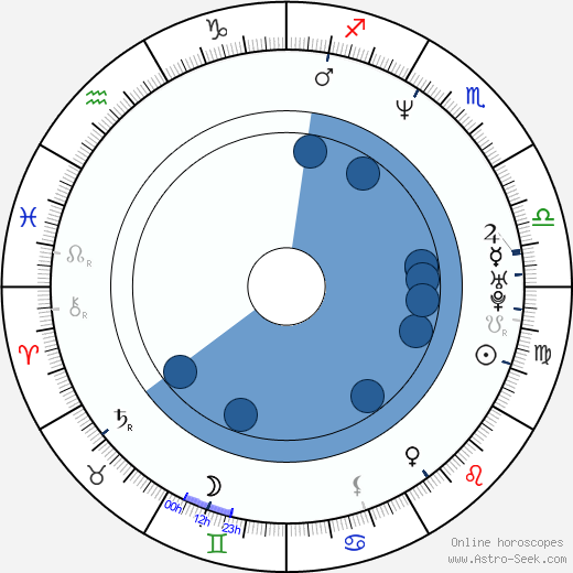 Noah Baumbach wikipedia, biography, birth chart, instagram Noah Baumbach wikipedia, horoscope, astrology, instagram