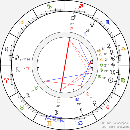 Noah Taylor birth chart, biography, wikipedia 2024, 2025