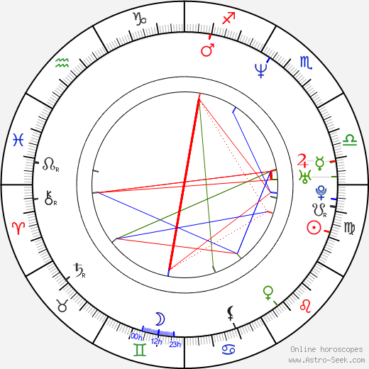 Noah Taylor birth chart, Noah Taylor astro natal horoscope, astrology