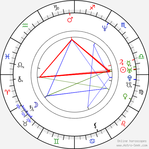 Ondřej Kepka birth chart, Ondřej Kepka astro natal horoscope, astrology
