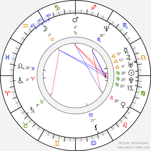 Pablo Echarri birth chart, biography, wikipedia 2024, 2025