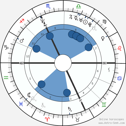 Patrick Venerucci wikipedia, horoscope, astrology, instagram