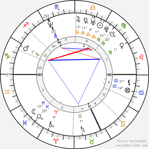 Patrick Venerucci birth chart, biography, wikipedia 2024, 2025