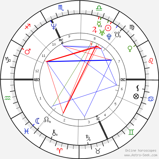 Patrick Venerucci birth chart, Patrick Venerucci astro natal horoscope, astrology