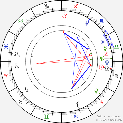 Paulina Gálvez birth chart, Paulina Gálvez astro natal horoscope, astrology