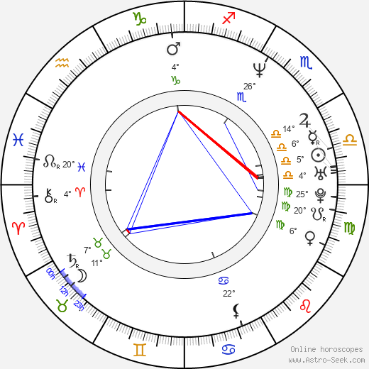 Pedro Fernández birth chart, biography, wikipedia 2023, 2024