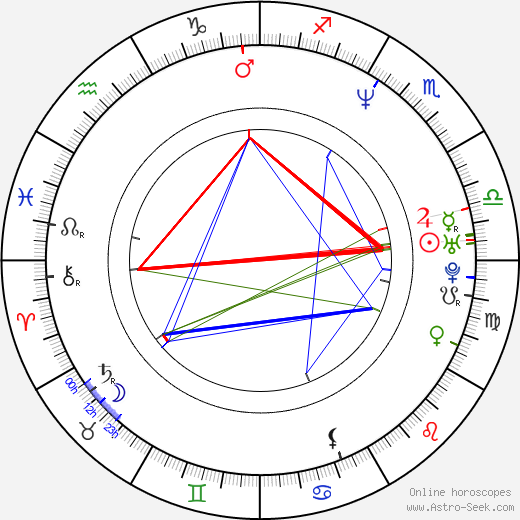Pedro Fernández birth chart, Pedro Fernández astro natal horoscope, astrology