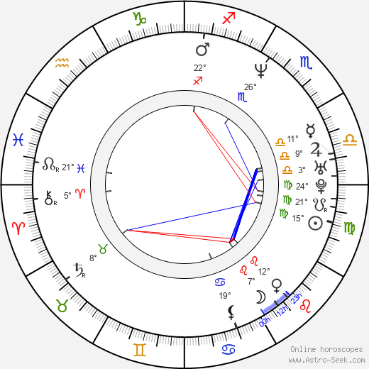 Petter Hegre birth chart, biography, wikipedia 2024, 2025
