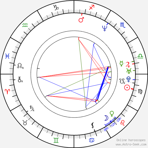 Petter Hegre birth chart, Petter Hegre astro natal horoscope, astrology