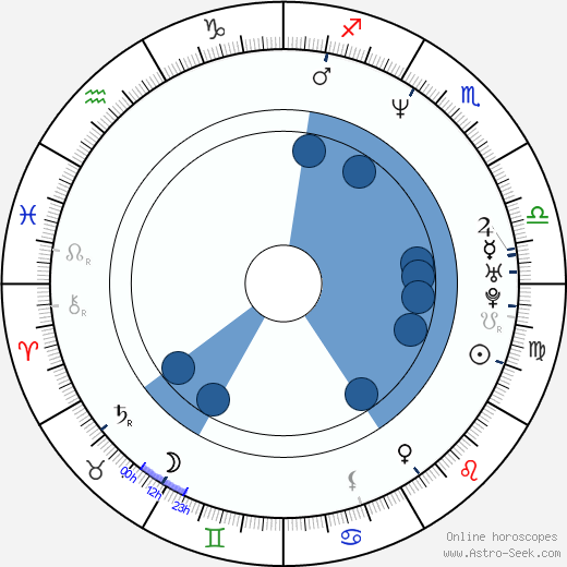 Philip Pavel horoscope, astrology, sign, zodiac, date of birth, instagram