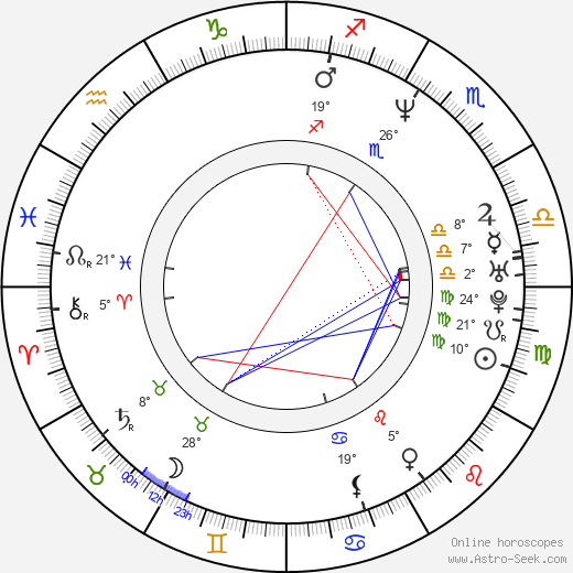 Philip Pavel birth chart, biography, wikipedia 2024, 2025