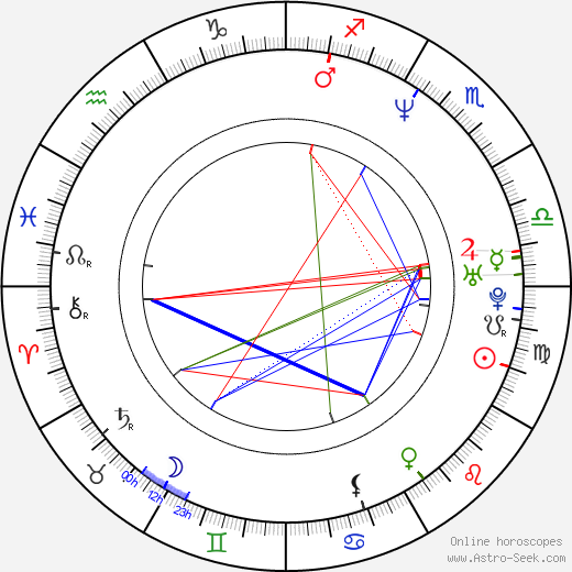 Philip Pavel birth chart, Philip Pavel astro natal horoscope, astrology