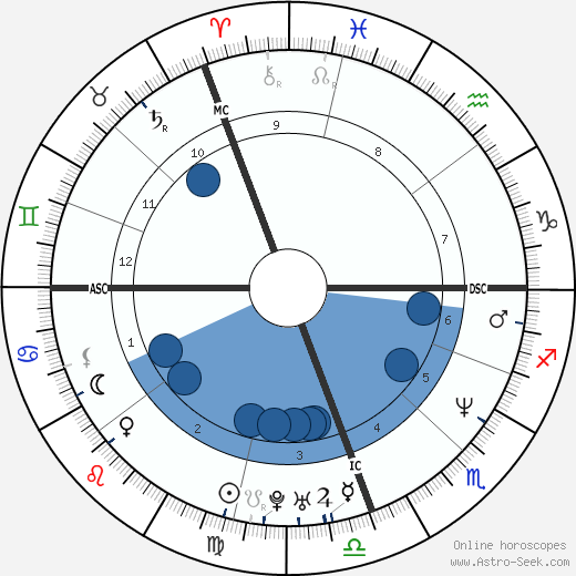 Rachel Hunter wikipedia, biography, birth chart, instagram Rachel Hunter wikipedia, horoscope, astrology, instagram