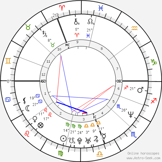 Rachel Hunter birth chart, biography, wikipedia 2024, 2025