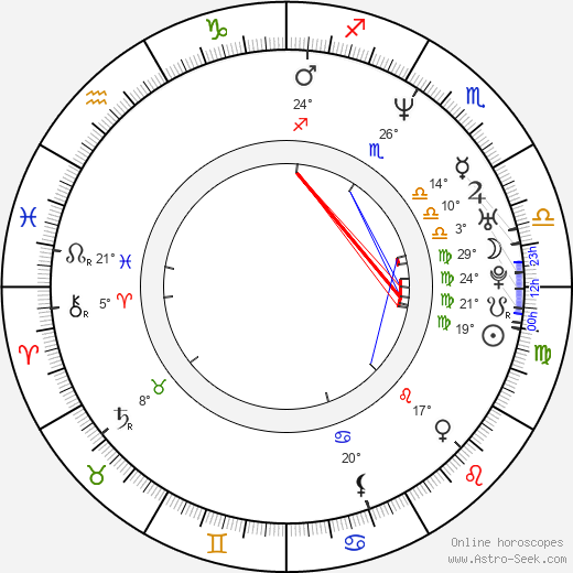 Robert Werdann birth chart, biography, wikipedia 2024, 2025