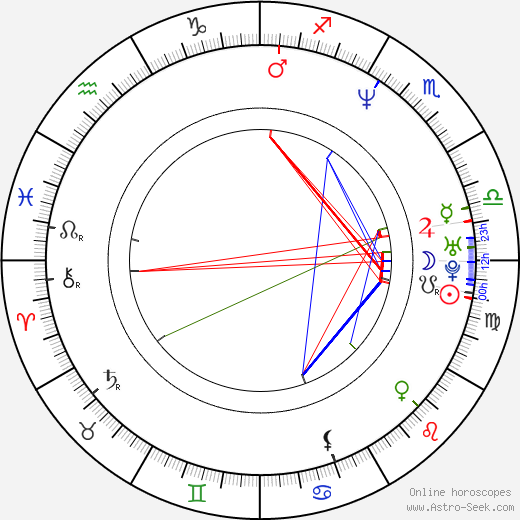 Robert Werdann birth chart, Robert Werdann astro natal horoscope, astrology