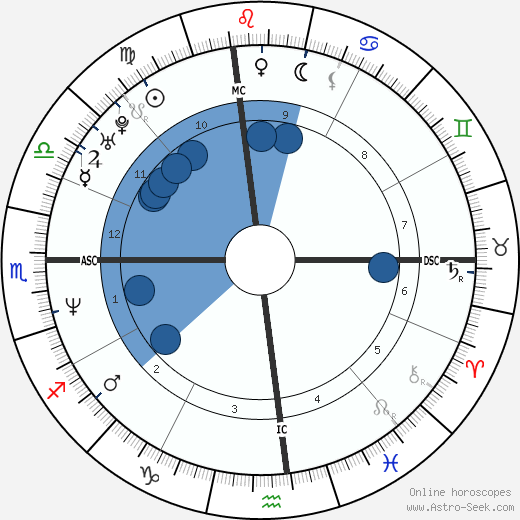 Rudy Galindo wikipedia, biography, birth chart, instagram Rudy Galindo wikipedia, horoscope, astrology, instagram