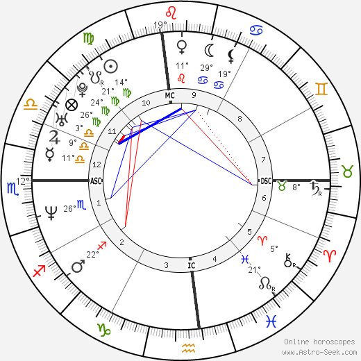 Rudy Galindo birth chart, biography, wikipedia 2023, 2024