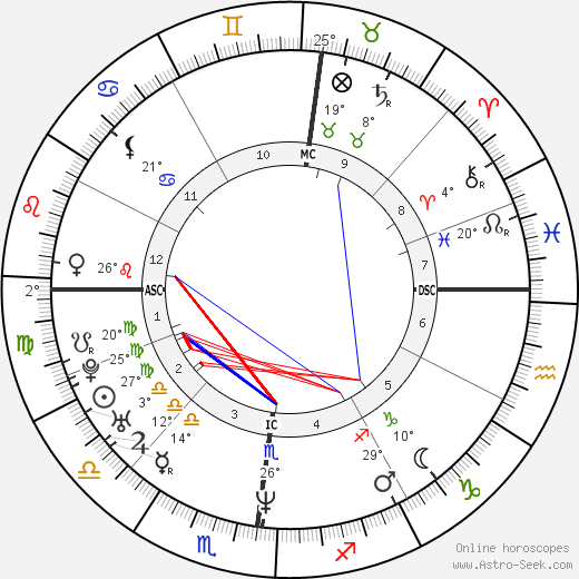 Samuel Maréchal birth chart, biography, wikipedia 2023, 2024