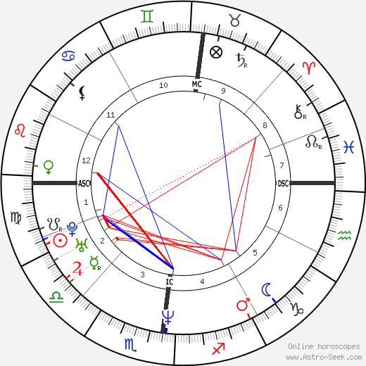 Samuel Maréchal birth chart, Samuel Maréchal astro natal horoscope, astrology