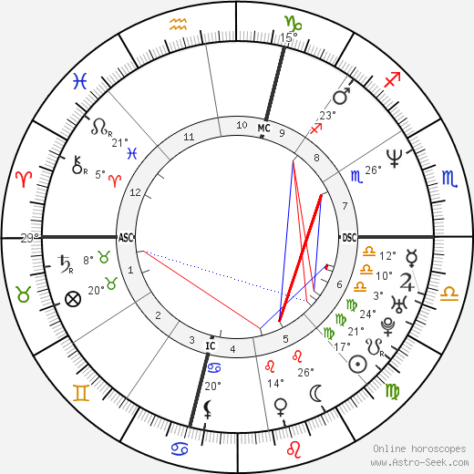 Scott DeFreitas birth chart, biography, wikipedia 2023, 2024