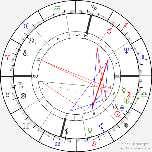 Scott DeFreitas birth chart, Scott DeFreitas astro natal horoscope, astrology