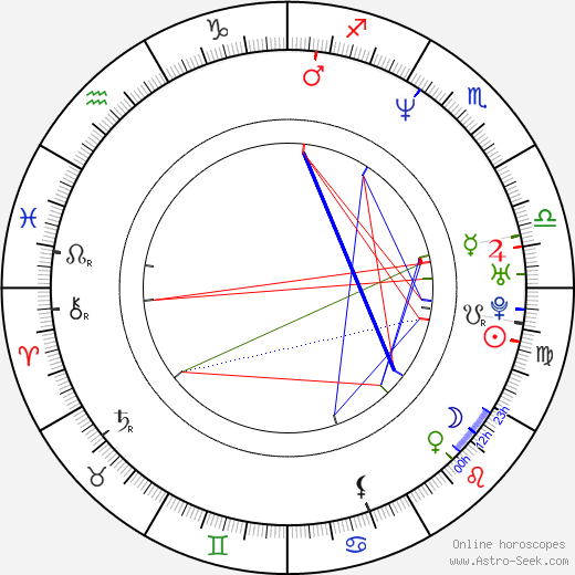 Sean Rooks birth chart, Sean Rooks astro natal horoscope, astrology