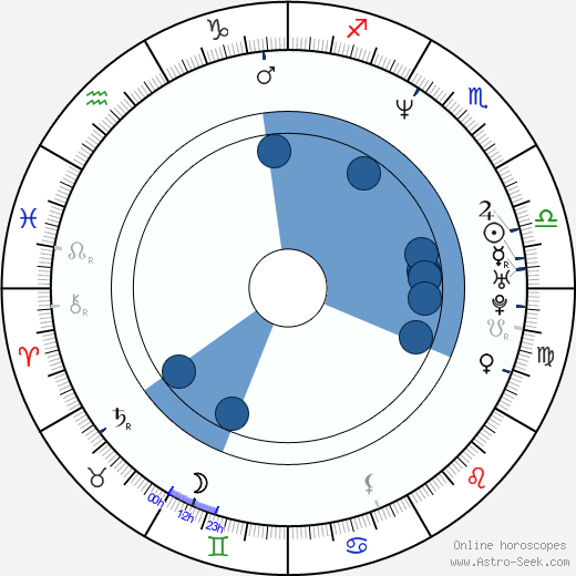 Silas Weir Mitchell horoscope, astrology, sign, zodiac, date of birth, instagram
