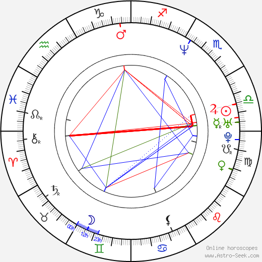 Silas Weir Mitchell birth chart, Silas Weir Mitchell astro natal horoscope, astrology