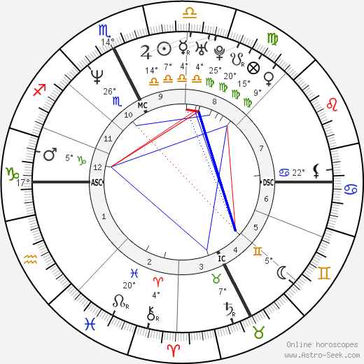 Stephane Castaignede birth chart, biography, wikipedia 2024, 2025
