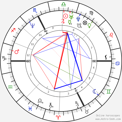 Stephane Castaignede birth chart, Stephane Castaignede astro natal horoscope, astrology